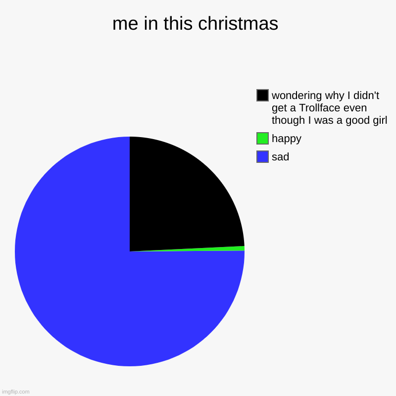 *trollface depression face* | me in this christmas | sad, happy, wondering why I didn't get a Trollface even though I was a good girl | image tagged in charts,pie charts,depression,christmas | made w/ Imgflip chart maker