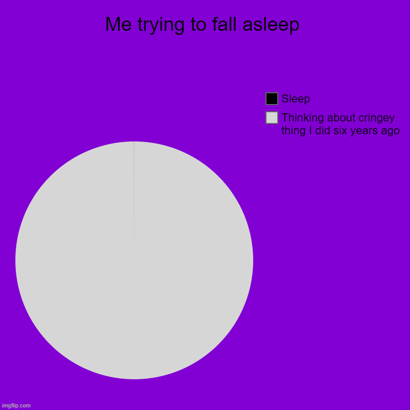 Me trying to fall asleep | Thinking about cringey thing I did six years ago, Sleep | image tagged in charts,pie charts | made w/ Imgflip chart maker