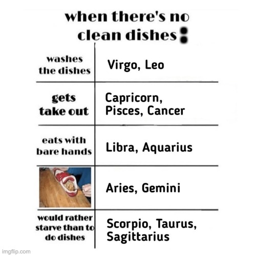 is this true | : | image tagged in zodiac,funny memes | made w/ Imgflip meme maker