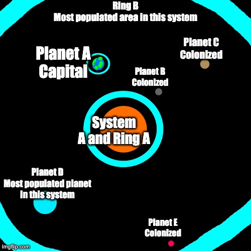 Map of System A (capital system of the stickmen) | Ring B
Most populated area in this system; Planet C
Colonized; Planet A
Capital; Planet B
Colonized; System A and Ring A; Planet D
Most populated planet in this system; Planet E
Colonized | made w/ Imgflip meme maker