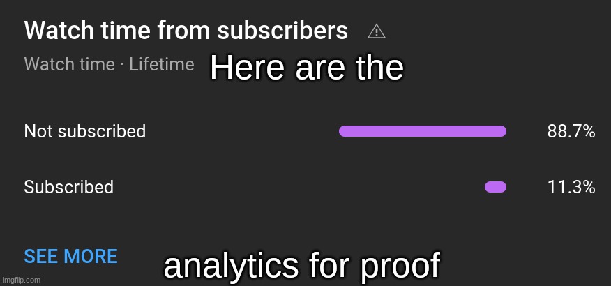 Here are the analytics for proof | made w/ Imgflip meme maker