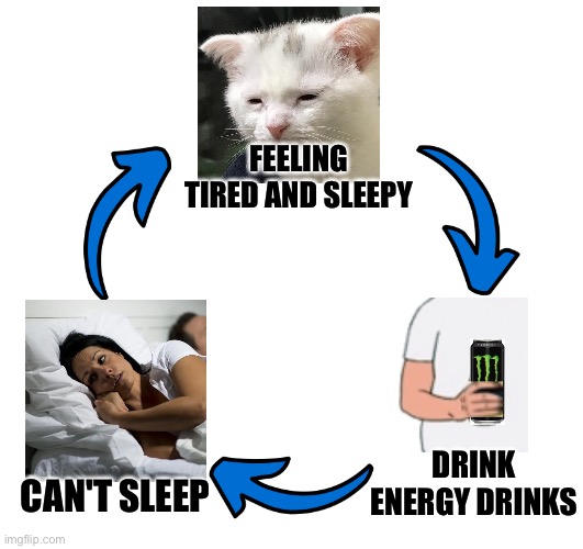 So tired need energy! Insomnia is a vicious cycle! | FEELING TIRED AND SLEEPY; DRINK ENERGY DRINKS; CAN'T SLEEP | image tagged in three arrows vicious cycle,so tired,energy drinks,caffeine,sleepy,no sleep | made w/ Imgflip meme maker