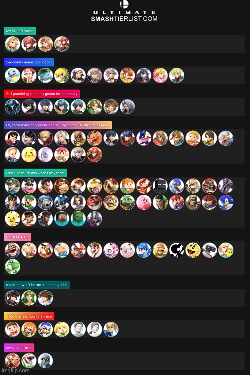 drm's 2022 ssbu main list (subject to change) | image tagged in drm's 2022 ssbu main list subject to change | made w/ Imgflip meme maker