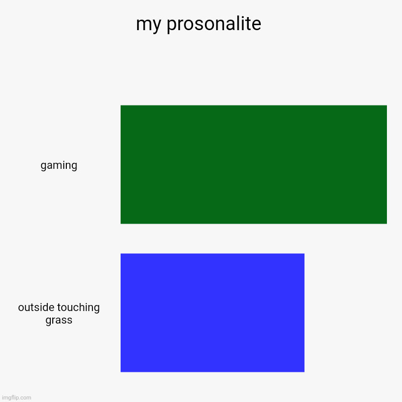 my prosonalite | gaming, outside touching grass | image tagged in charts,bar charts | made w/ Imgflip chart maker
