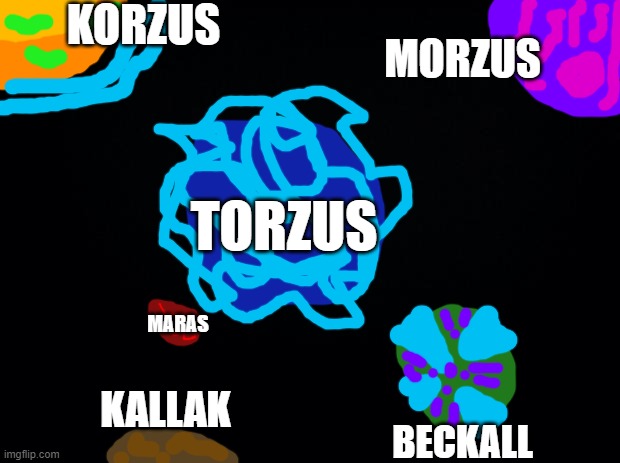 John's solar system | KORZUS; MORZUS; TORZUS; MARAS; KALLAK; BECKALL | image tagged in black background | made w/ Imgflip meme maker