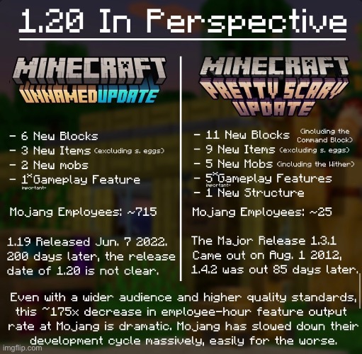image tagged in minecraft,mojang,microsoft | made w/ Imgflip meme maker