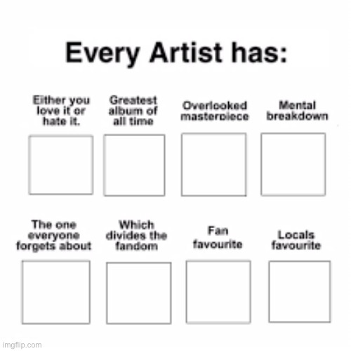 Use this | image tagged in every artist has | made w/ Imgflip meme maker