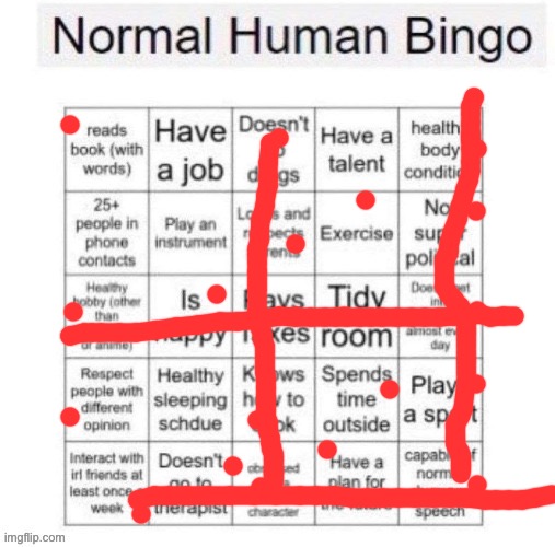 Seems i am normalish | image tagged in oh wow are you actually reading these tags | made w/ Imgflip meme maker