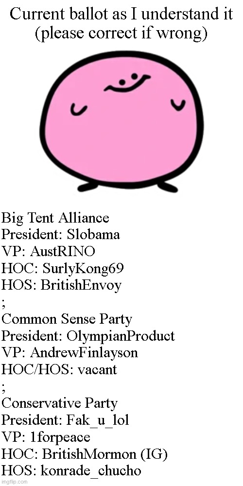 Kirbo | Current ballot as I understand it
(please correct if wrong); Big Tent Alliance
President: Slobama
VP: AustRINO
HOC: SurlyKong69
HOS: BritishEnvoy
;
Common Sense Party
President: OlympianProduct
VP: AndrewFinlayson
HOC/HOS: vacant
;
Conservative Party
President: Fak_u_lol
VP: 1forpeace
HOC: BritishMormon (IG)
HOS: konrade_chucho | image tagged in kirbo | made w/ Imgflip meme maker