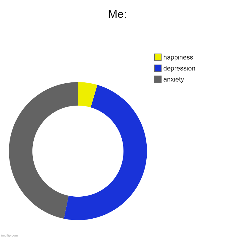 Me: | anxiety, depression, happiness | image tagged in charts,donut charts,depression,teenagers,gangsta | made w/ Imgflip chart maker