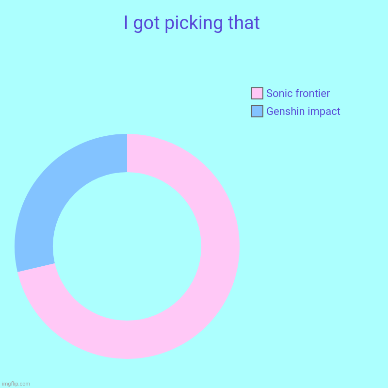 Sonic frontier or genshin impact | I got picking that | Genshin impact, Sonic frontier | image tagged in charts,donut charts,team,dank memes,funny memes | made w/ Imgflip chart maker