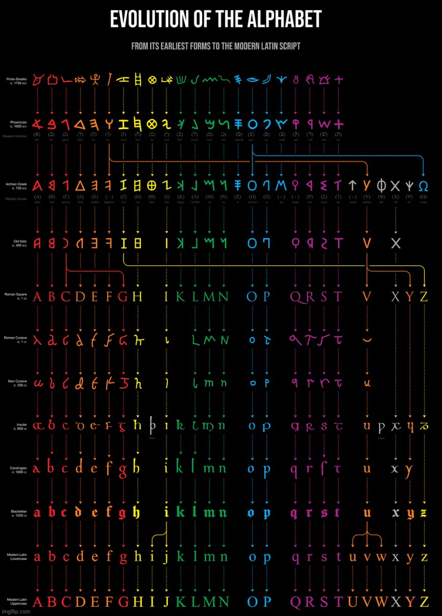 We have an Alphabet Lore FC generator!