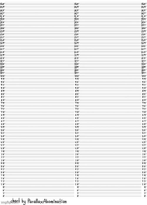 New temp, feel free to use it | image tagged in character height template | made w/ Imgflip meme maker