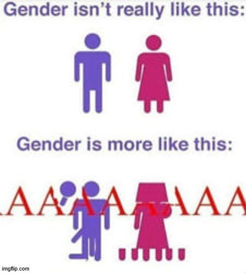 I'm right | image tagged in lgbtq,memes,gender,aaaaaaa | made w/ Imgflip meme maker