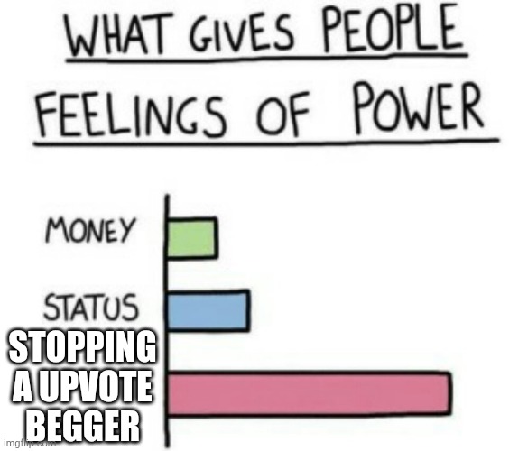 What Gives People Feelings of Power | STOPPING A UPVOTE BEGGER | image tagged in what gives people feelings of power | made w/ Imgflip meme maker