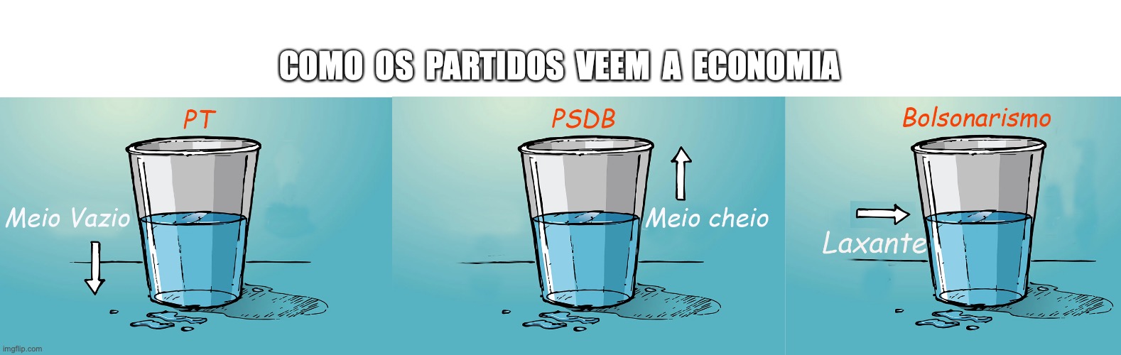 Bolsonarismo | COMO  OS  PARTIDOS  VEEM  A  ECONOMIA | image tagged in bolsonarismo,bolsonaro,brasil,partidos,pt,psdb | made w/ Imgflip meme maker