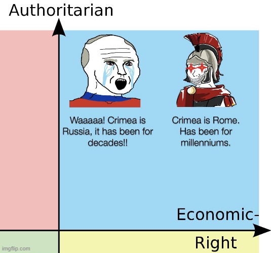 Crimea belongs to u̶k̶r̶a̶i̶n̶e̶, r̶u̶s̶s̶i̶a̶ The Roman Empire | made w/ Imgflip meme maker
