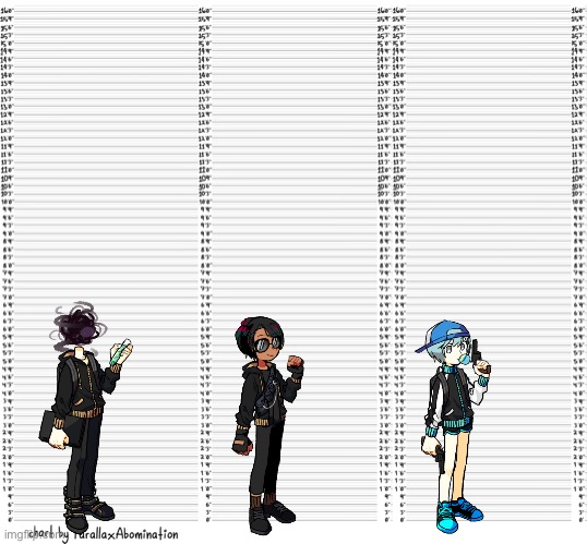 image tagged in character height template | made w/ Imgflip meme maker