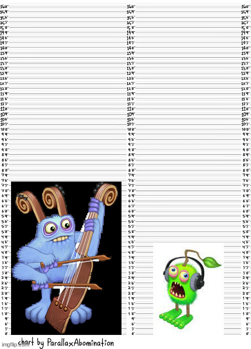 Character height template | image tagged in character height template | made w/ Imgflip meme maker