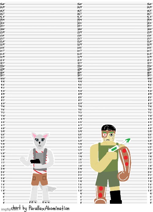 So yeah. | image tagged in character height template,gingerbread man,candystripe | made w/ Imgflip meme maker