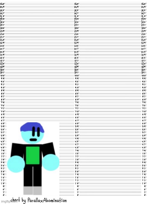 Trend | image tagged in character height template | made w/ Imgflip meme maker