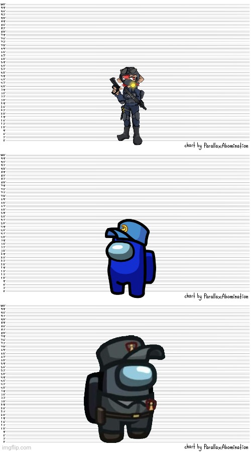 Yes, the Average Cam is the same height of UO, and yes, Reddit Cam is taller. By a foot at most. | image tagged in character height template | made w/ Imgflip meme maker