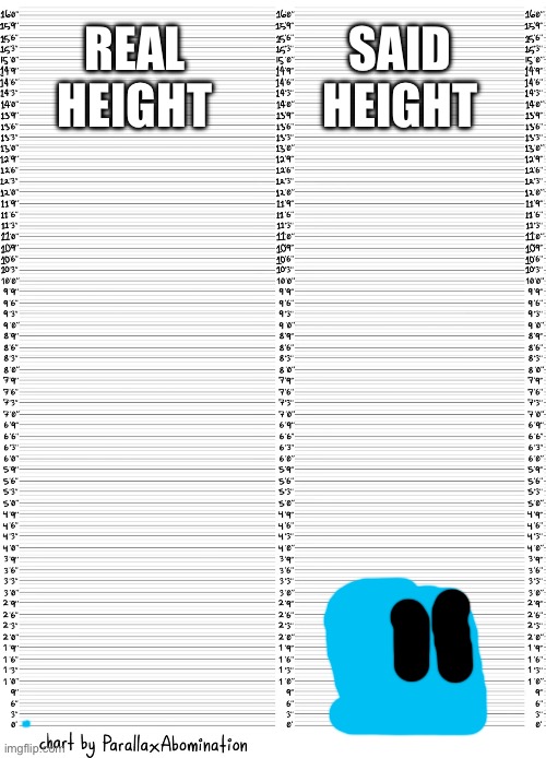 His real height is about the size of a Lego >:) | SAID HEIGHT; REAL HEIGHT | image tagged in character height template | made w/ Imgflip meme maker