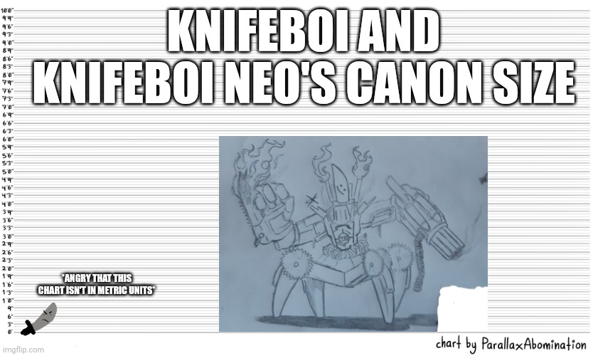 Sorry if it the sizes seem inaccurate or weird, the imperial system is confusing | KNIFEBOI AND KNIFEBOI NEO'S CANON SIZE; *ANGRY THAT THIS CHART ISN'T IN METRIC UNITS* | image tagged in character height template | made w/ Imgflip meme maker