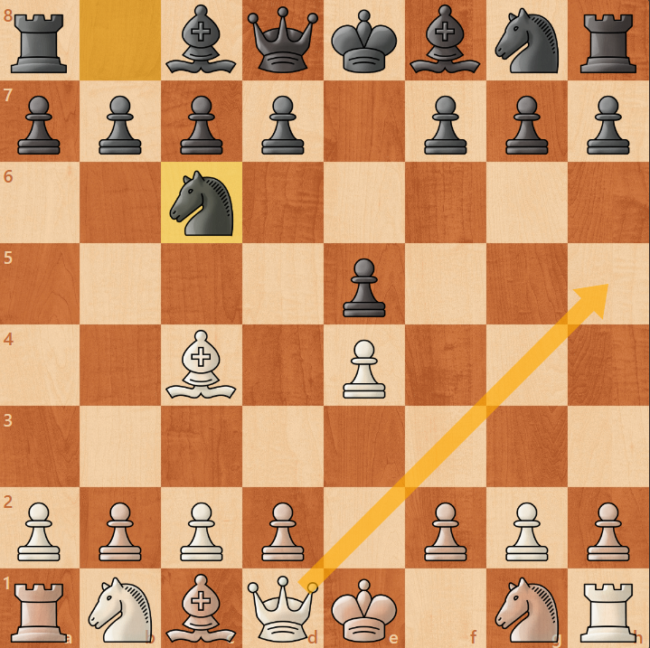 High Quality chess-4moves-mate-2 Blank Meme Template