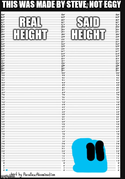 THIS WAS MADE BY STEVE, NOT EGGY | made w/ Imgflip meme maker