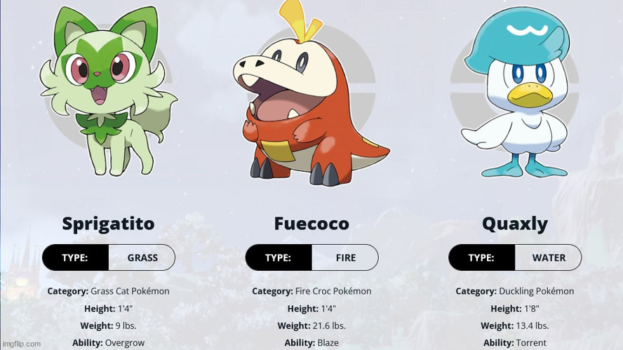 Choose your starter, mine is Fuecoco! | made w/ Imgflip meme maker