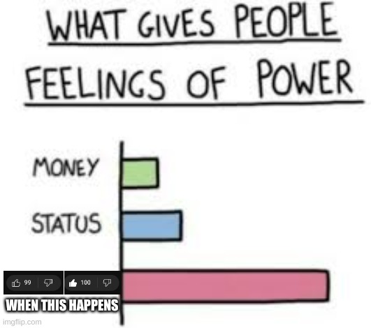 What gives people feelings of power | WHEN THIS HAPPENS | image tagged in what gives people feelings of power | made w/ Imgflip meme maker