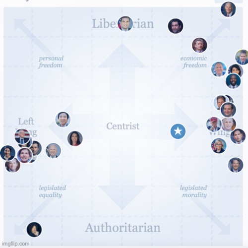 Proof that I'm a RINO not a liberal, see comments for more information | image tagged in isidewith test,austrino,is,a,neocon | made w/ Imgflip meme maker