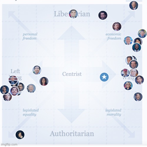 Proof that I'm a RINO not a liberal, see comments for more information | image tagged in isidewith test,centre right | made w/ Imgflip meme maker