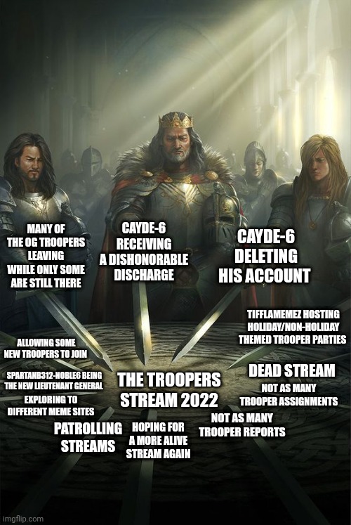 Troopers stream 2022 meme | CAYDE-6 RECEIVING A DISHONORABLE DISCHARGE; MANY OF THE OG TROOPERS LEAVING WHILE ONLY SOME ARE STILL THERE; CAYDE-6 DELETING HIS ACCOUNT; TIFFLAMEMEZ HOSTING HOLIDAY/NON-HOLIDAY THEMED TROOPER PARTIES; ALLOWING SOME NEW TROOPERS TO JOIN; DEAD STREAM; SPARTANB312-NOBLE6 BEING THE NEW LIEUTENANT GENERAL; THE TROOPERS STREAM 2022; NOT AS MANY TROOPER ASSIGNMENTS; EXPLORING TO DIFFERENT MEME SITES; NOT AS MANY TROOPER REPORTS; HOPING FOR A MORE ALIVE STREAM AGAIN; PATROLLING STREAMS | image tagged in knights of the round table,troopers,trooper,memes,2022,meme | made w/ Imgflip meme maker