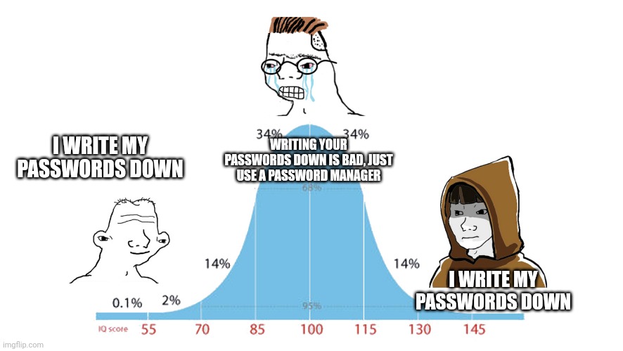 Midwit memes | WRITING YOUR PASSWORDS DOWN IS BAD, JUST USE A PASSWORD MANAGER; I WRITE MY PASSWORDS DOWN; I WRITE MY PASSWORDS DOWN | image tagged in midwit memes | made w/ Imgflip meme maker
