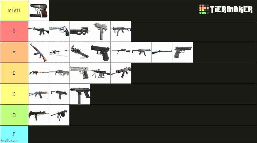 Is this tier list correct?