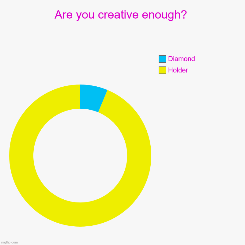 Are you creative enough? | Holder, Diamond | image tagged in charts,donut charts | made w/ Imgflip chart maker