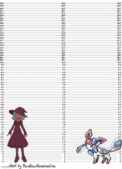 Character height template | image tagged in character height template | made w/ Imgflip meme maker