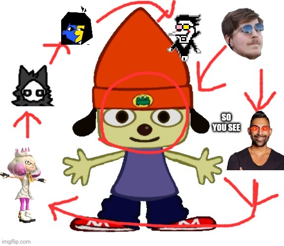 A diagram that's definitely made by matpat.....Uhhh yea.... | made w/ Imgflip meme maker