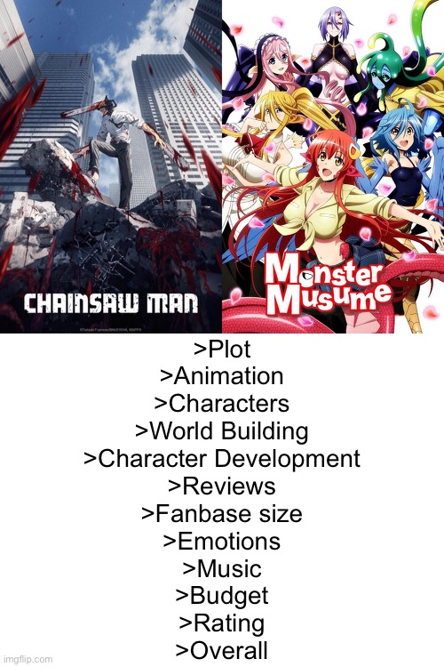 >Plot
>Animation
>Characters
>World Building
>Character Development
>Reviews
>Fanbase size
>Emotions
>Music
>Budget
>Rating
>Overall | made w/ Imgflip meme maker