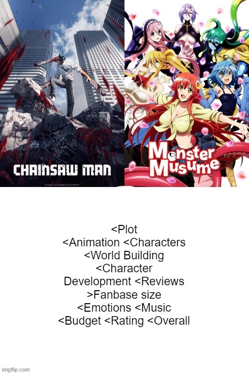 fixed!!!! | <Plot <Animation <Characters <World Building <Character Development <Reviews >Fanbase size <Emotions <Music <Budget <Rating <Overall | image tagged in memes | made w/ Imgflip meme maker