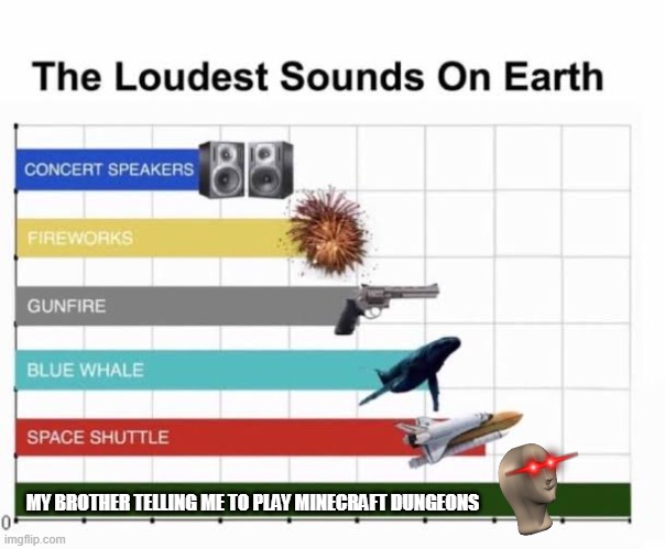 HE'S SO LOUD | MY BROTHER TELLING ME TO PLAY MINECRAFT DUNGEONS | image tagged in the loudest sounds on earth | made w/ Imgflip meme maker