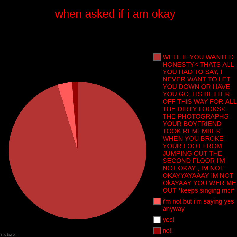 what will it take to show you that its notthe life it seems i told you time and time again you sing the words but STILL DUNNO WH | when asked if i am okay  | no!, yes!, i'm not but i'm saying yes anyway, WELL IF YOU WANTED HONESTY< THATS ALL YOU HAD TO SAY, I NEVER WANT  | image tagged in charts,pie charts | made w/ Imgflip chart maker