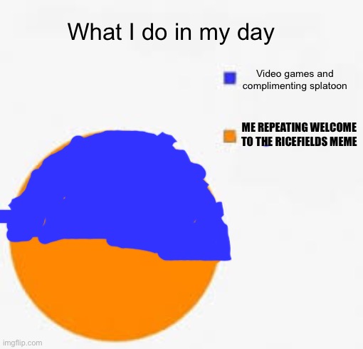 I always repeat it during my game and homework and day | What I do in my day; Video games and complimenting splatoon; ME REPEATING WELCOME TO THE RICEFIELDS MEME | image tagged in pie chart meme | made w/ Imgflip meme maker