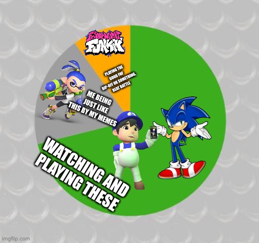 Yup | PLAYING THE GOOD FNF RIP-OFF OR SOMETHING, BEAT BATTLE; ME BEING JUST LIKE THIS BY MY MEMES; WATCHING AND PLAYING THESE | image tagged in pie chart | made w/ Imgflip meme maker