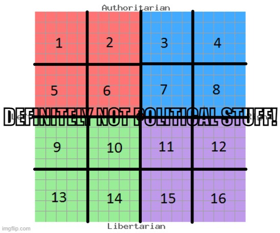 16-Square Political Compass | DEFINITELY NOT POLITICAL STUFF! | image tagged in 16-square political compass | made w/ Imgflip meme maker
