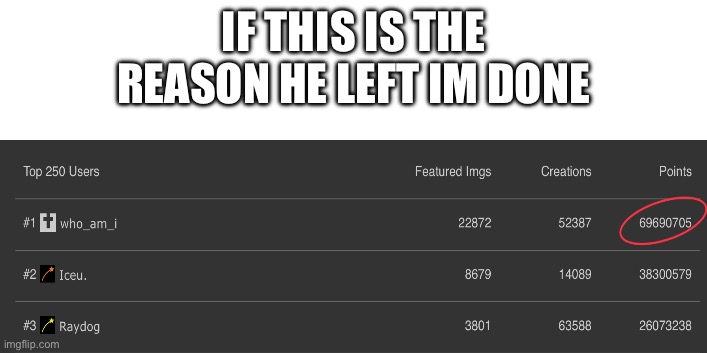 6969075 points | IF THIS IS THE REASON HE LEFT IM DONE | image tagged in points,who am i | made w/ Imgflip meme maker