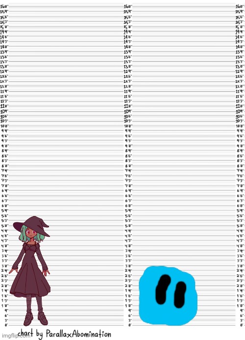 Character height template | image tagged in character height template | made w/ Imgflip meme maker