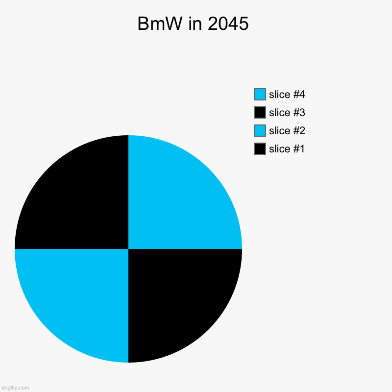 BmW in 2045 | | image tagged in charts,pie charts | made w/ Imgflip chart maker